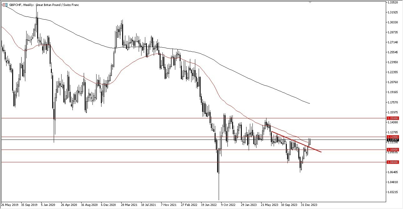 GBP/CHF: Pares en Foco 26/02 Gráfico | DailyForex.com GBP/CHF: Pares en Foco 26/02 Gráfico | DailyForex.com