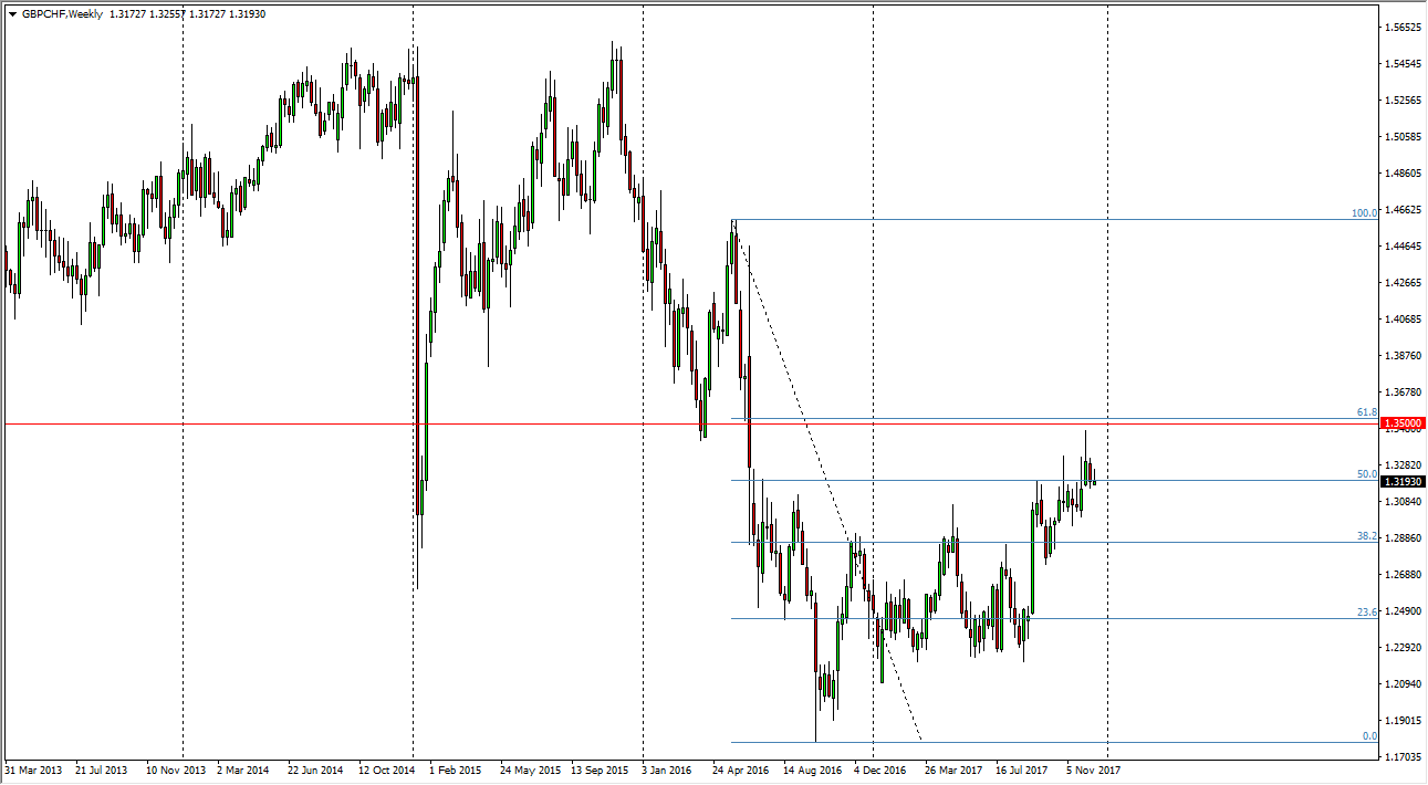الرسم البياني الأسبوعي لزوج الجنيه الإسترليني الفرنك السويسري الرسم البياني الأسبوعي لزوج الجنيه الإسترليني الفرنك السويسري