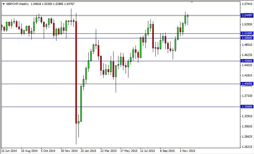 التوقعات الشهرية لزوج الجنيه الإسترليني/الفرنك السويسري