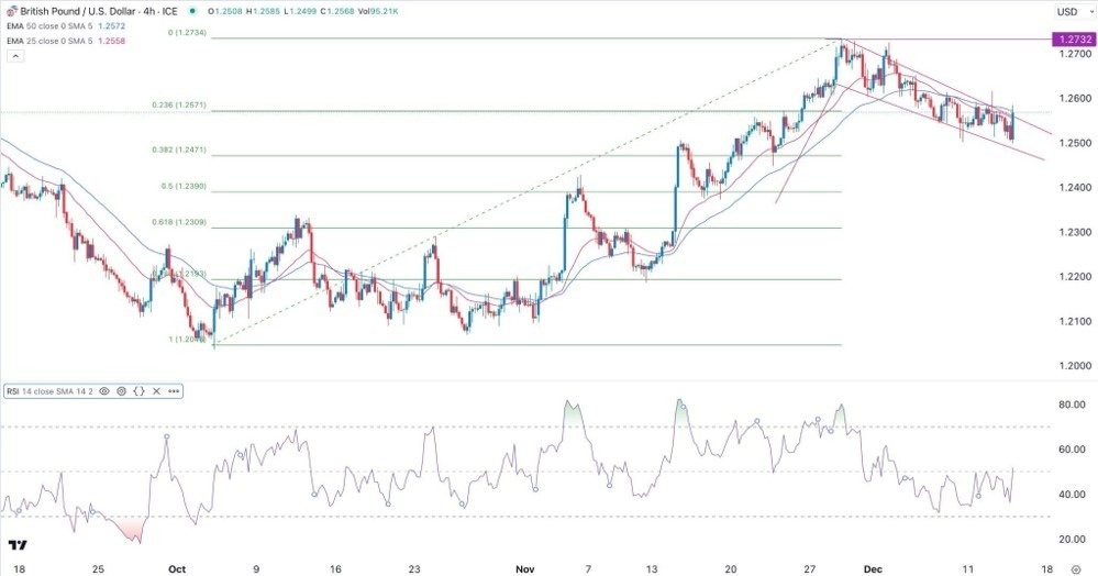 Gráfico de la Señal Forex GBP/USD Gráfico de la Señal Forex GBP/USD