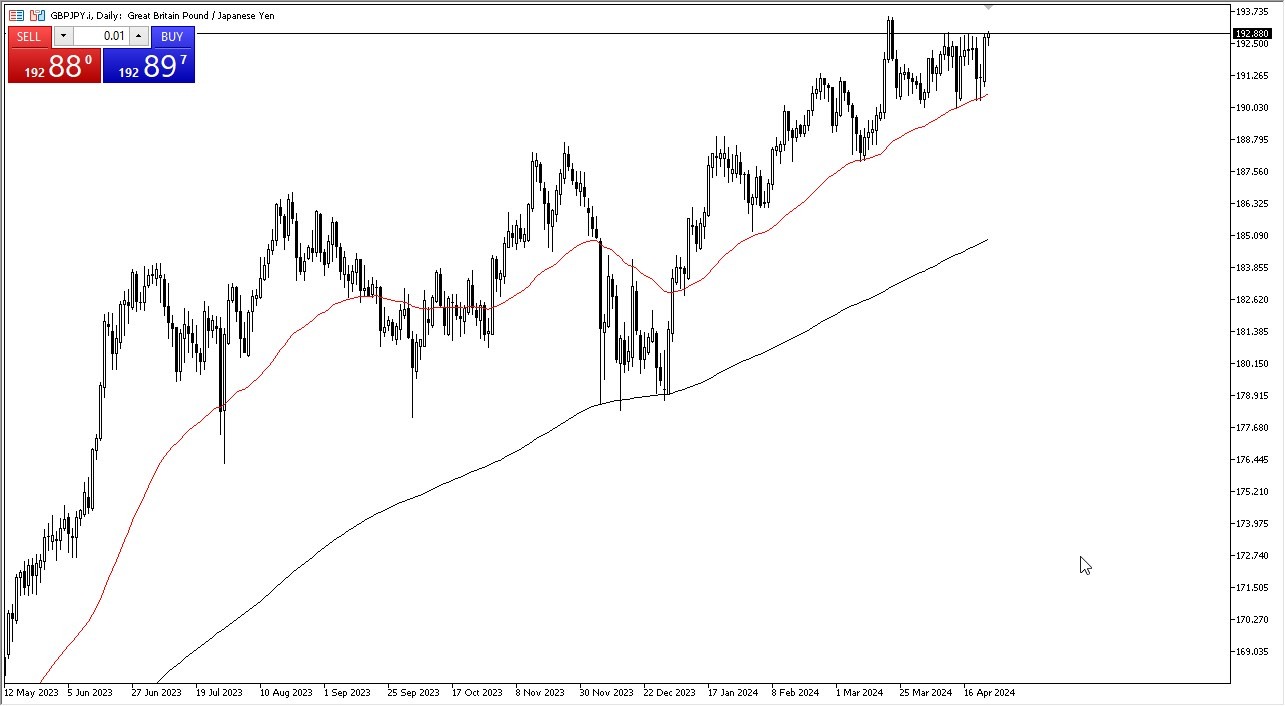 GBP/JPY Signal Today - 25/04: Dragon Set to Roar (Chart) GBP/JPY Signal Today - 25/04: Dragon Set to Roar (Chart)
