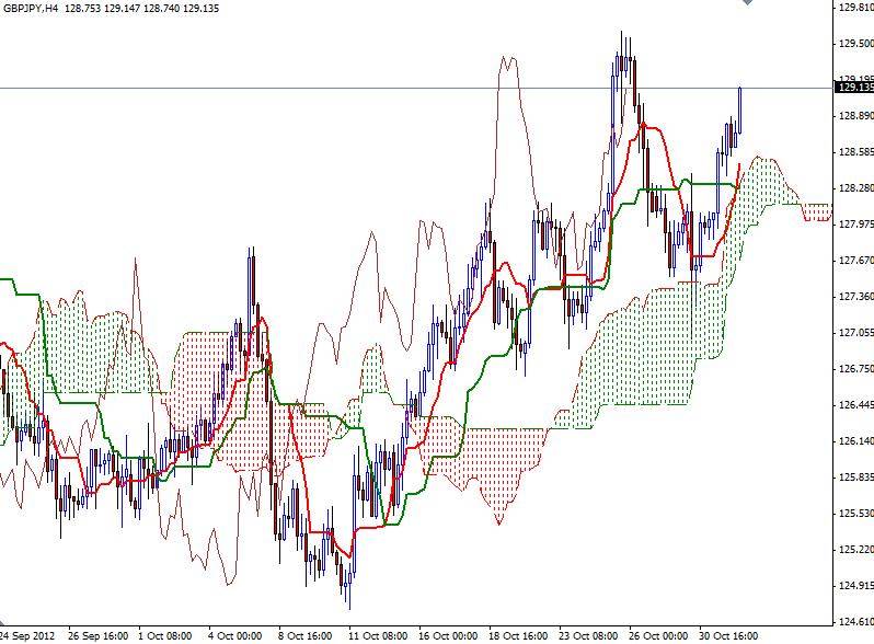 GBP/JPY Grafik 1- 1 Kasım