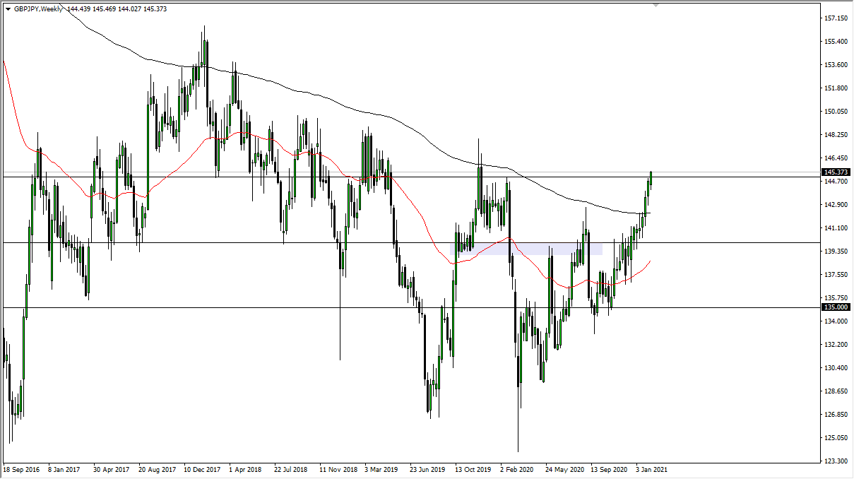 GBP/JPY chart GBP/JPY chart