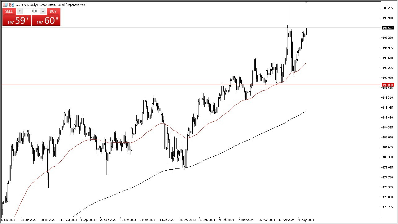 GBP/JPY Hoy: Pronóstico 20/05 Gráfico | DailyForex.com GBP/JPY Hoy: Pronóstico 20/05 Gráfico | DailyForex.com