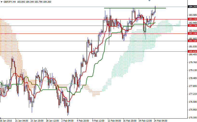 GBPJPY h4 22415