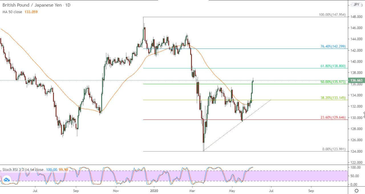 الرمس البياني لزوج الدولار الأمريكي والفرنك السويسري الرمس البياني لزوج الدولار الأمريكي والفرنك السويسري