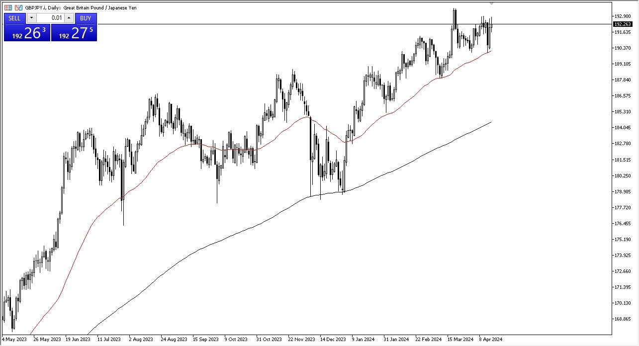 GBP/JPY Forecast Today 17/4: Stretching Higher (graph)
