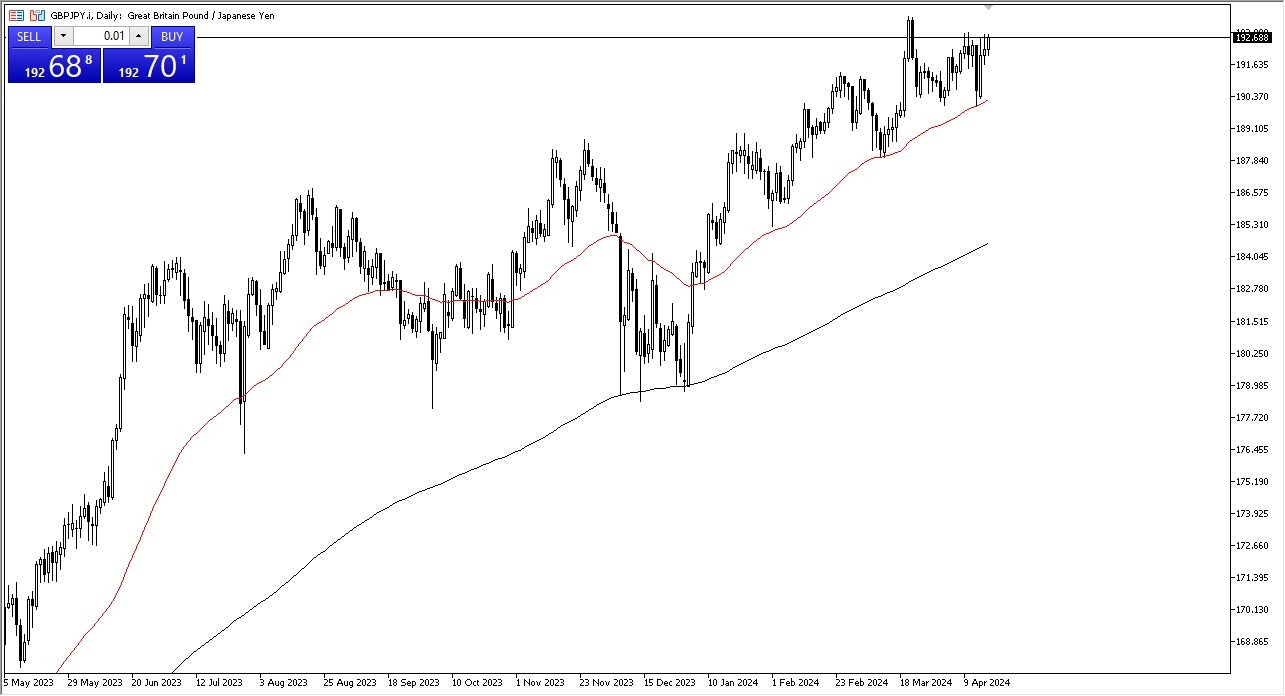 GBP/JPY Forecast Today 18/4: Sees Upward Momentum (graph) GBP/JPY Forecast Today 18/4: Sees Upward Momentum (graph)