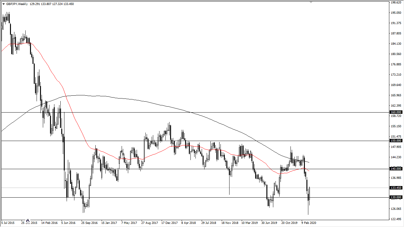 GBP/USD mensile