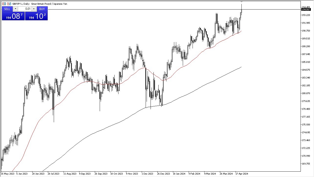 GBP/JPY Forecast Today 26/4: GBP Probes Higher (graph) GBP/JPY Forecast Today 26/4: GBP Probes Higher (graph)