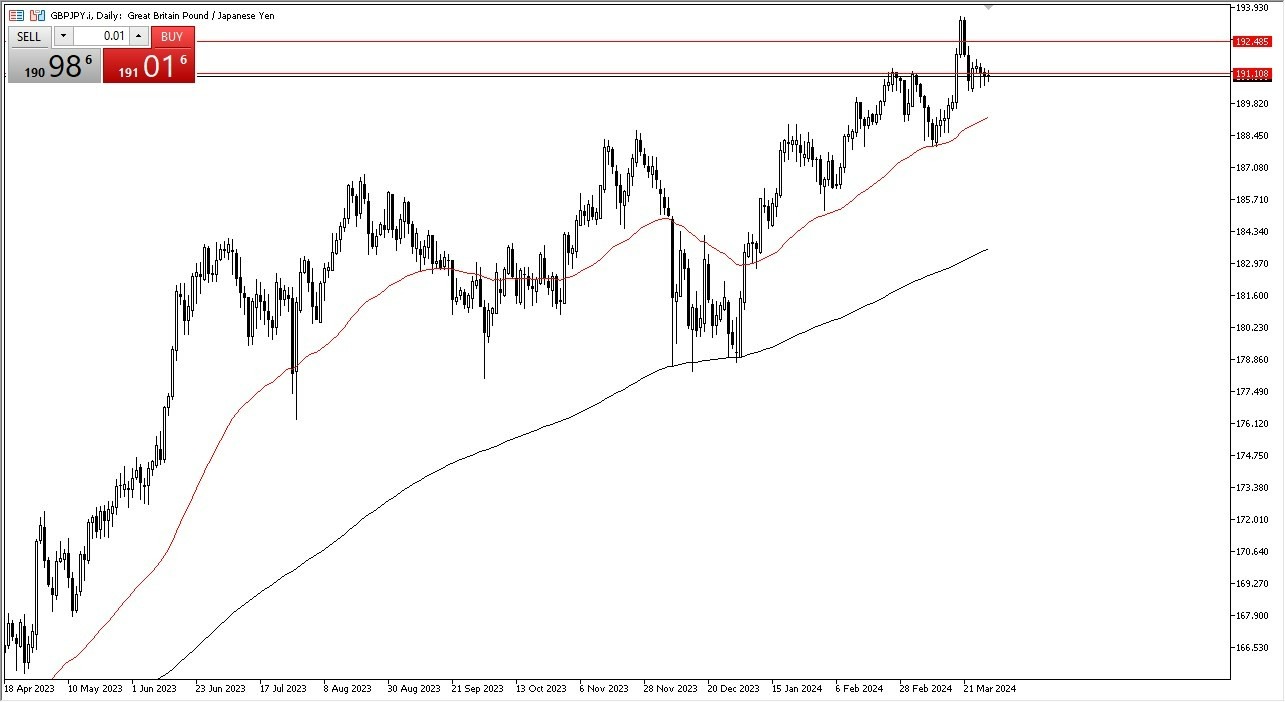 GBP/JPY Hoy: Pronóstico 01/04 Gráfico | DailyForex.com