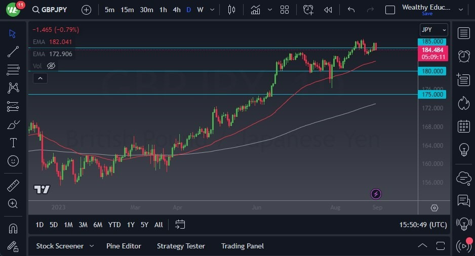 Gráfico del Pronóstico GBP/JPY Gráfico del Pronóstico GBP/JPY