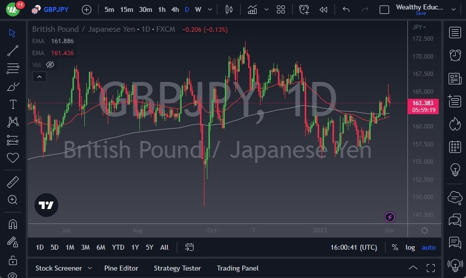 Pronóstico del GBP/JPY 