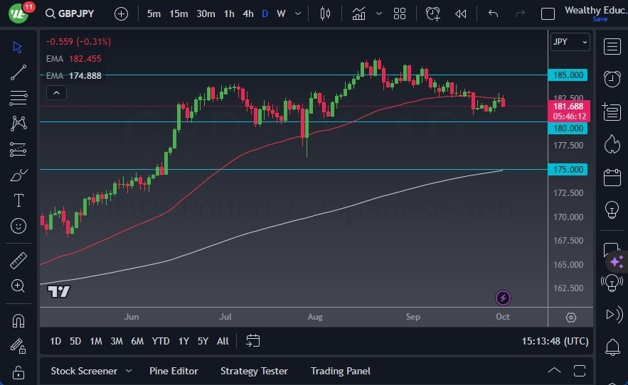 Gráfico del Pronóstico GBP/JPY Gráfico del Pronóstico GBP/JPY