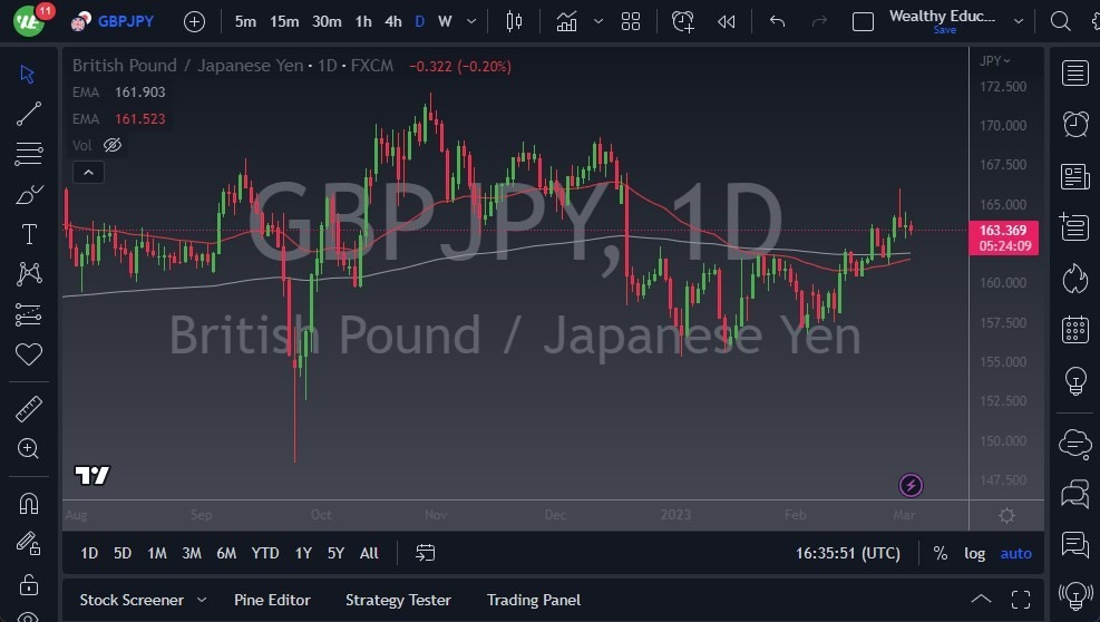 Pronóstico del GBP/JPY 
