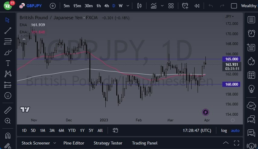 Pronóstico del GBP/JPY Pronóstico del GBP/JPY