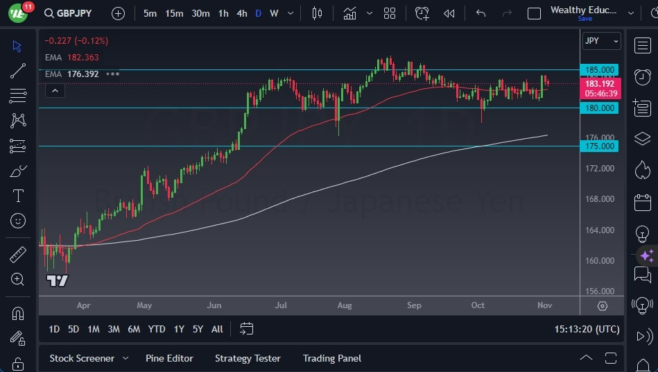 Gráfico del Pronóstico GBP/JPY 