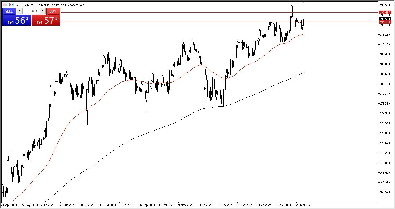 GBP/JPY Hoy: Pronóstico 04/04 Gráfico | DailyForex.com
