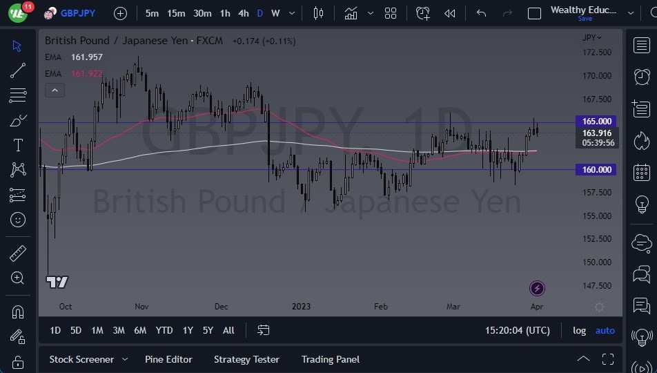 Pronóstico del GBP/JPY 