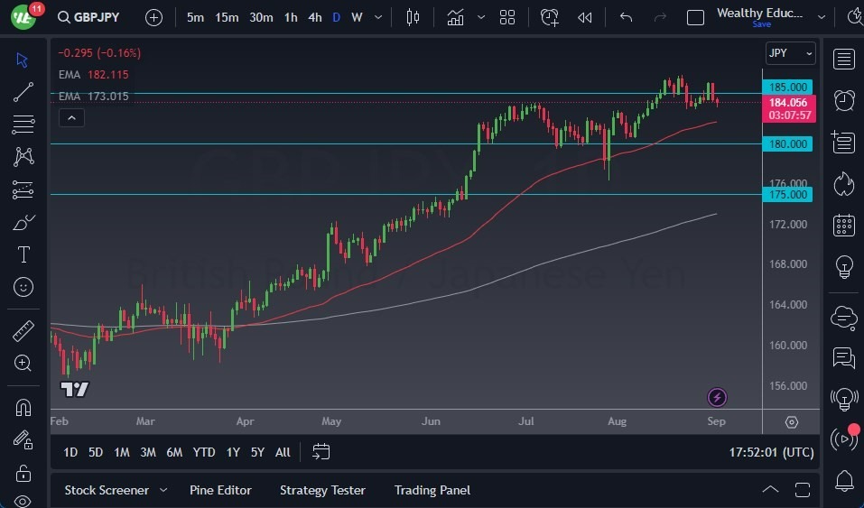Grafico del Pronóstico GBP/JPY Grafico del Pronóstico GBP/JPY