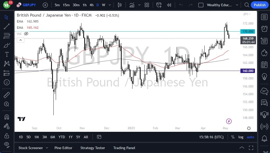 Gráfico del Pronóstico GBP/JPY Gráfico del Pronóstico GBP/JPY
