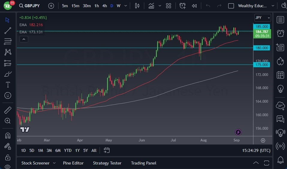 Gráfico del Pronóstico GBP/JPY Gráfico del Pronóstico GBP/JPY