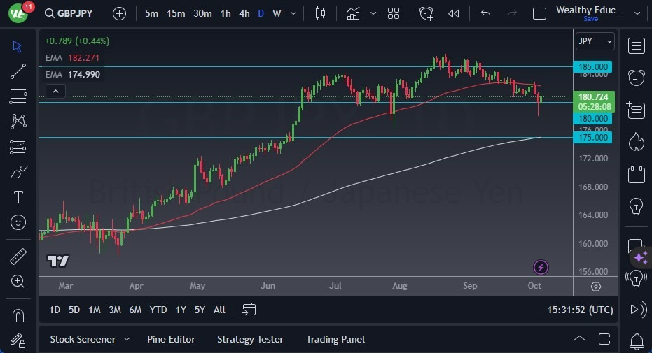 Gráfico del Pronóstico GBP/JPY Gráfico del Pronóstico GBP/JPY