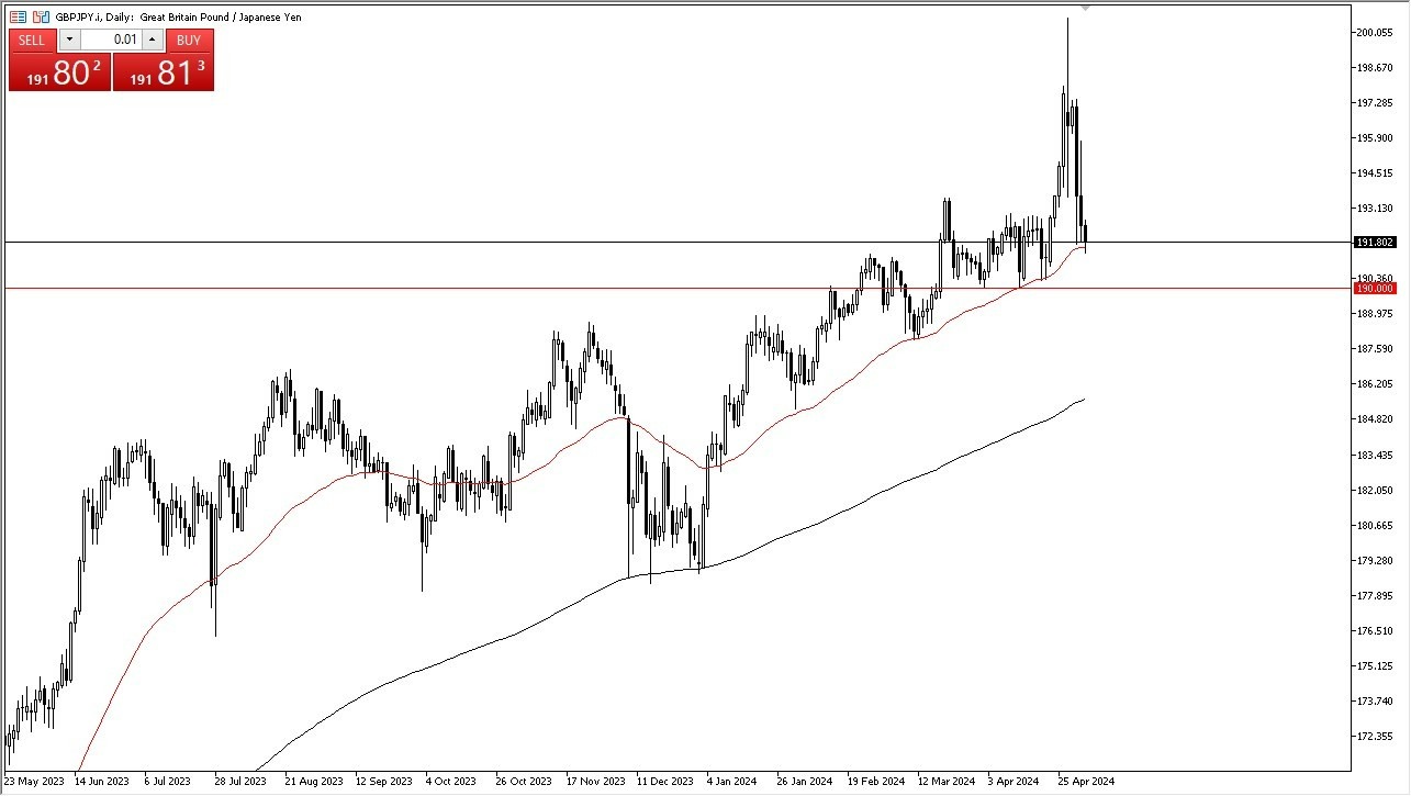 GBP/JPY Hoy: Pronóstico 06/05 Gráfico | DailyForex.com GBP/JPY Hoy: Pronóstico 06/05 Gráfico | DailyForex.com