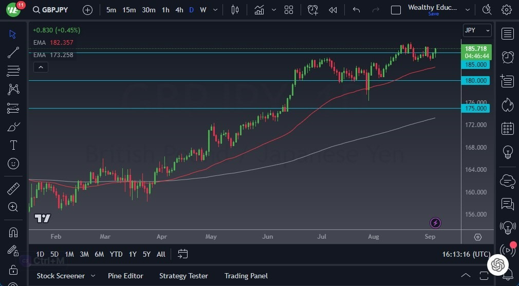 Gráfico del Pronóstico GBP/JPY Gráfico del Pronóstico GBP/JPY