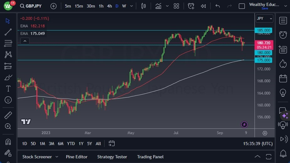 Gráfico del Pronóstico GBP/JPY Gráfico del Pronóstico GBP/JPY