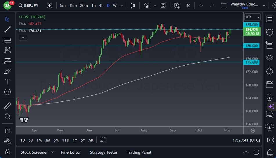 Gráfico del Pronóstico GBP/JPY Gráfico del Pronóstico GBP/JPY
