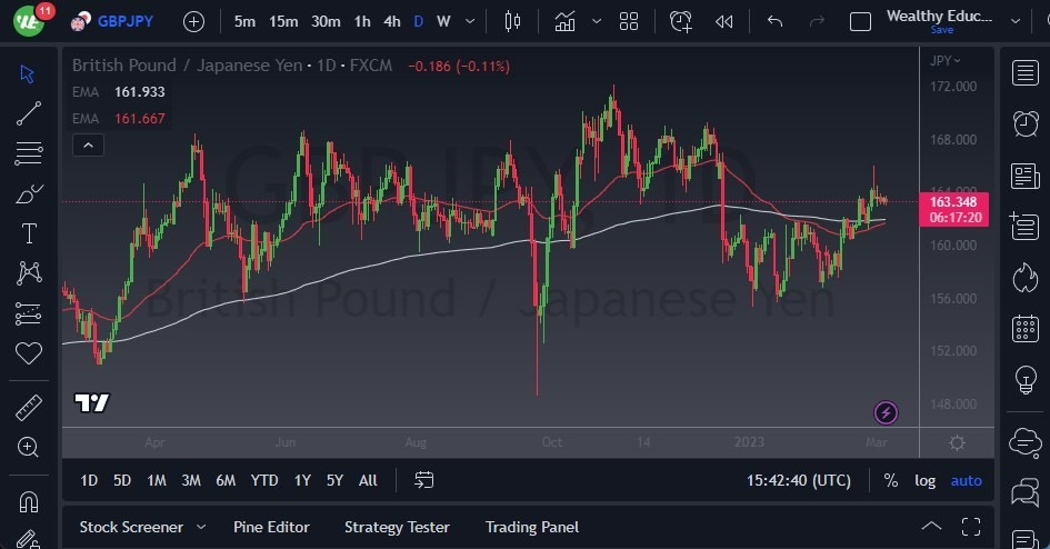 Pronóstico del GBP/JPY 