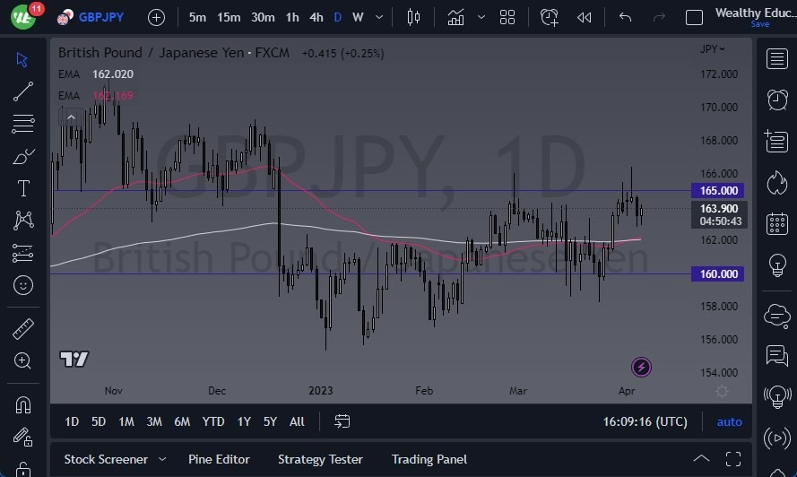 Gráfico del Pronóstico GBP/JPY 