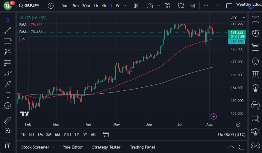 Gráfico del Pronóstico GBP/JPY Gráfico del Pronóstico GBP/JPY