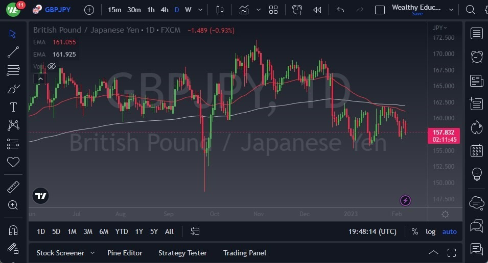 Pronóstico del GBP/JPY Pronóstico del GBP/JPY