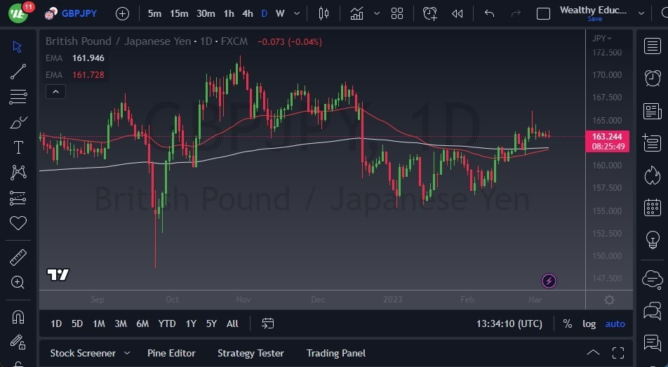 Pronóstico del GBP/JPY Pronóstico del GBP/JPY