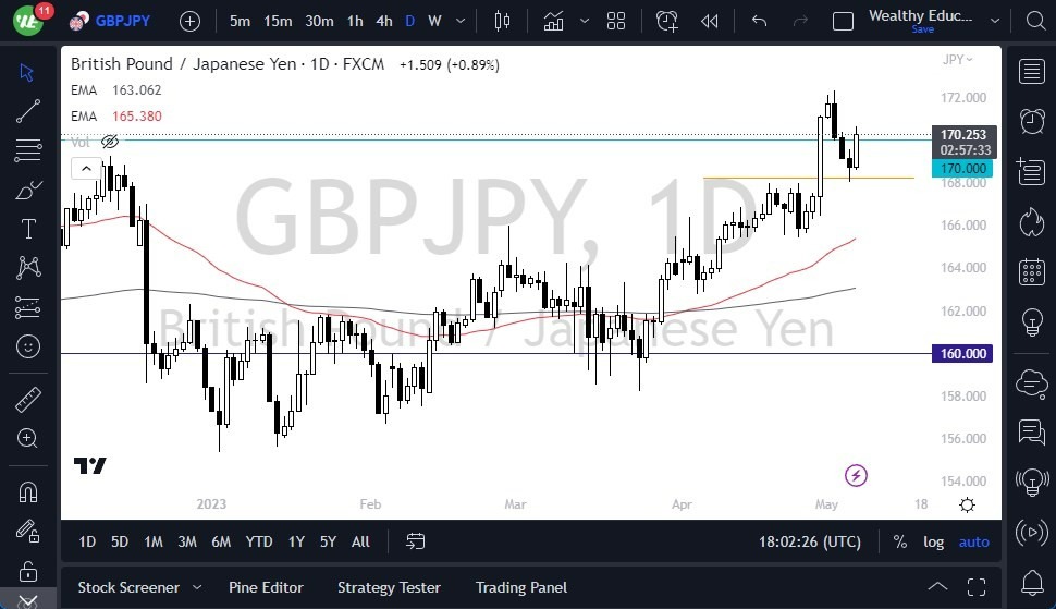 Gráfico del Pronóstico GBP/JPY Gráfico del Pronóstico GBP/JPY