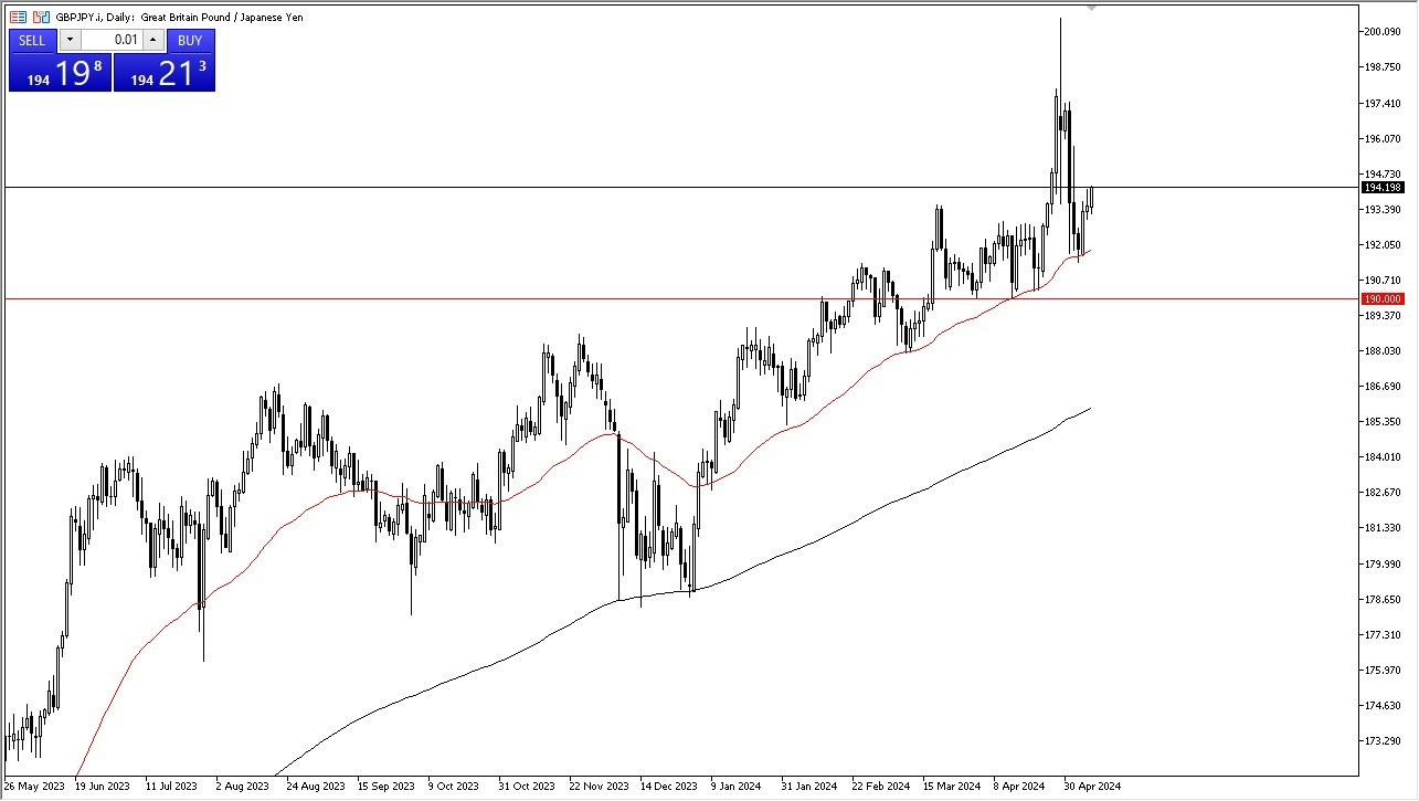 GBP/JPY Hoy: Pronóstico 09/05 Gráfico | DailyForex.com GBP/JPY Hoy: Pronóstico 09/05 Gráfico | DailyForex.com