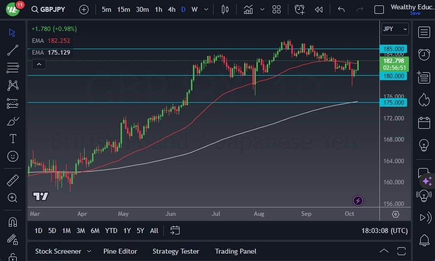 Gráfico del Pronóstico GBP/JPY Gráfico del Pronóstico GBP/JPY