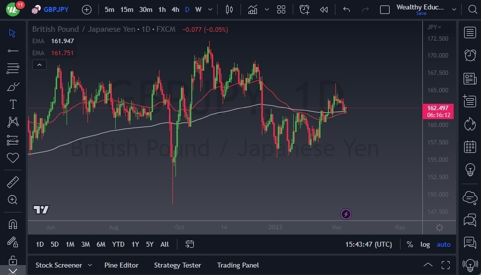Pronóstico del GBP/JPY 