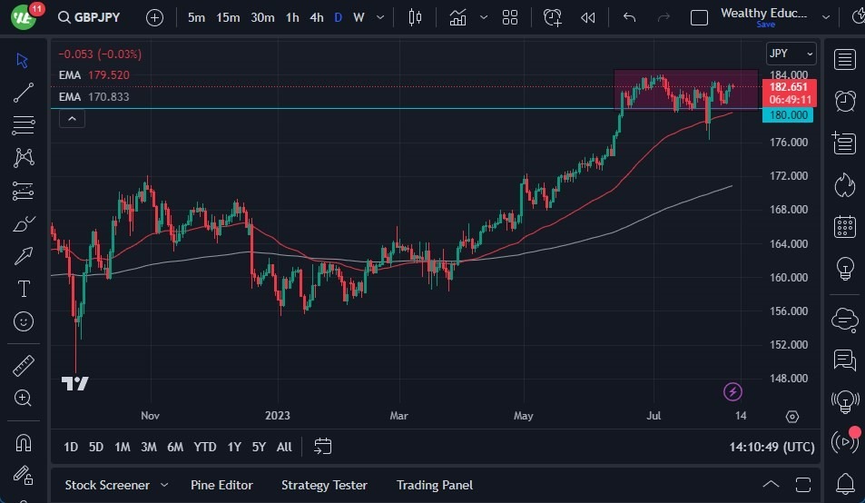 Gráfico del Pronóstico GBP/JPY Gráfico del Pronóstico GBP/JPY