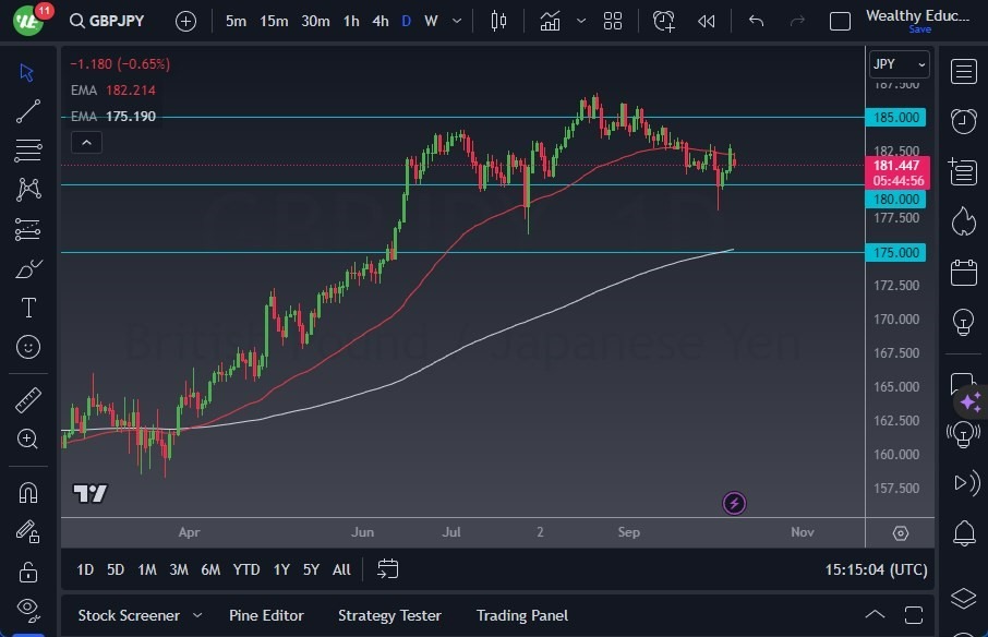 Gráfico del Pronóstico GBP/JPY Gráfico del Pronóstico GBP/JPY