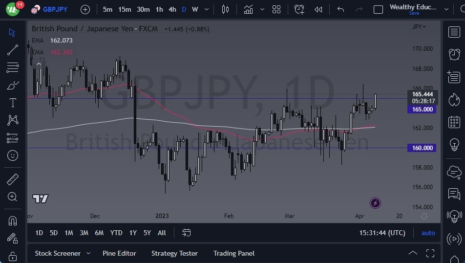 Gráfico del Pronóstico GBP/JPY Gráfico del Pronóstico GBP/JPY