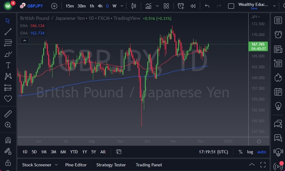 Pronóstico del GBP/JPY