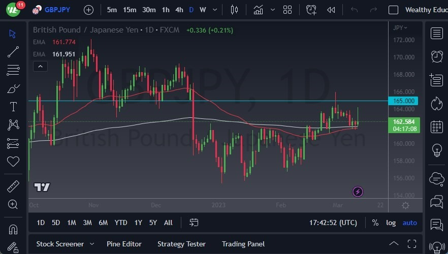 Pronóstico del GBP/JPY 