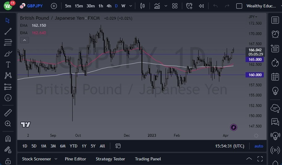 Gráfico del Pronóstico GBP/JPY Gráfico del Pronóstico GBP/JPY