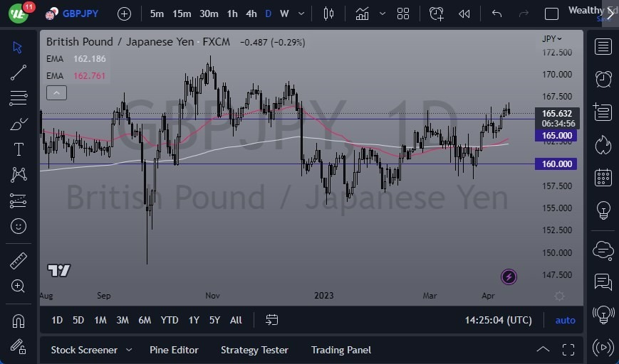 Gráfico del Pronóstico del GBP/JPY Gráfico del Pronóstico del GBP/JPY