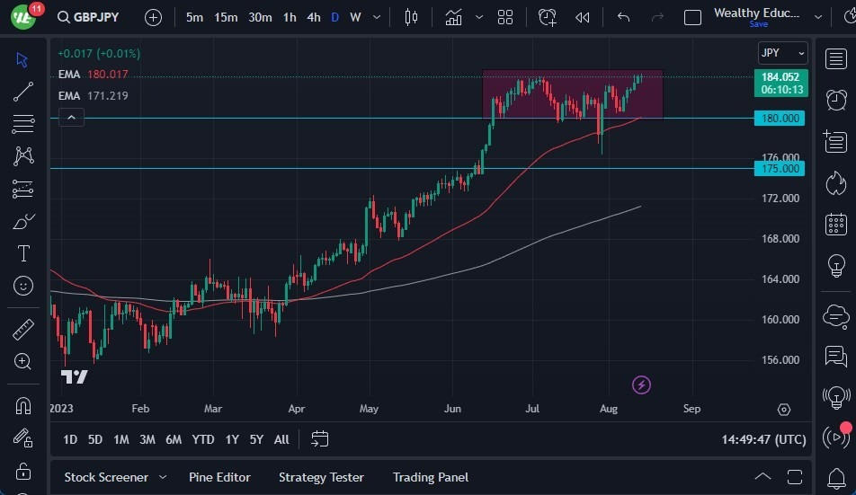 Gráfico del Pronóstico GBP/JPY Gráfico del Pronóstico GBP/JPY