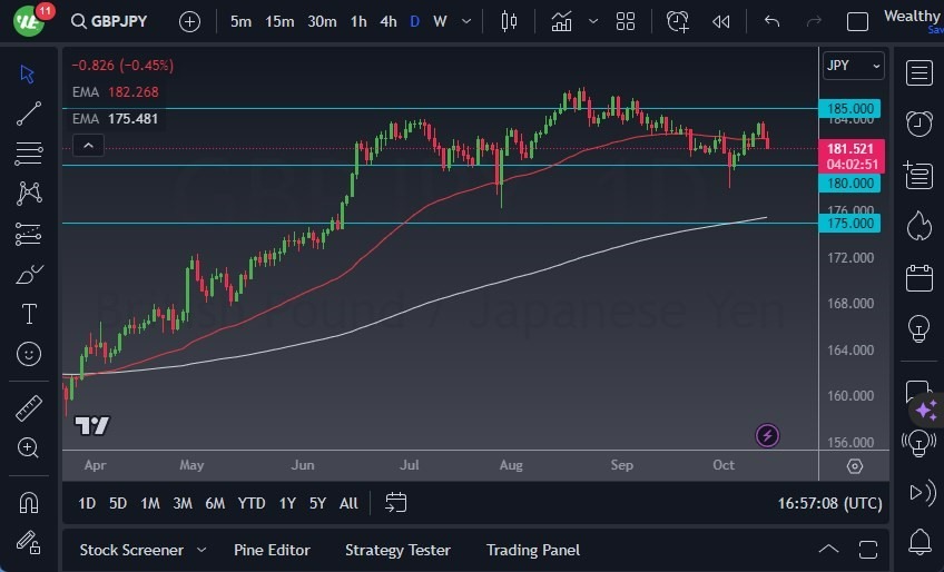 Gráfico del Pronóstico GBP/JPY Gráfico del Pronóstico GBP/JPY