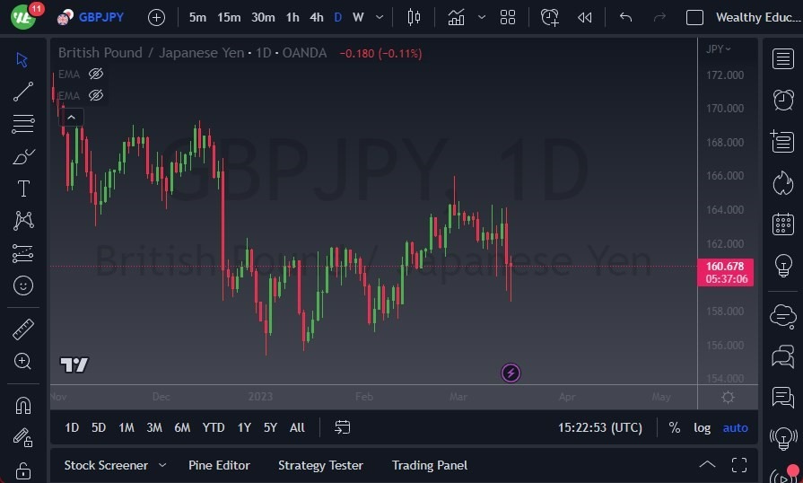Pronóstico del GBP/JPY 